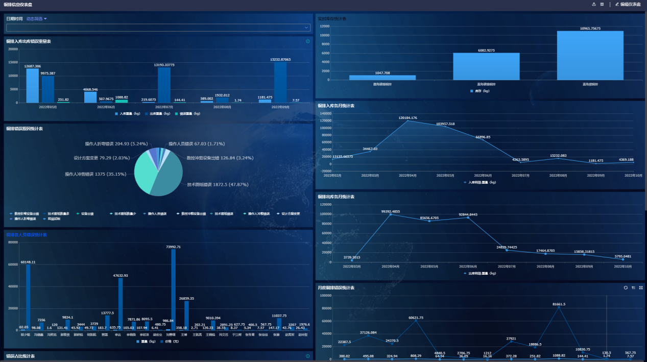 宝马bm1122线路顶级(中国游)有限公司官网