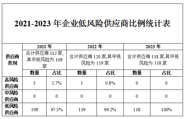 宝马bm1122线路顶级(中国游)有限公司官网