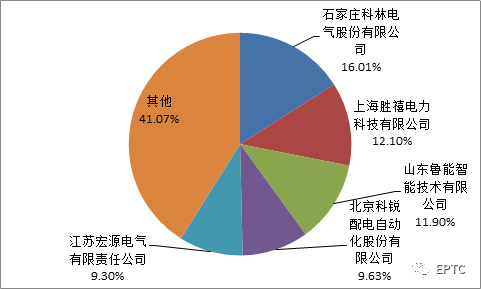 宝马bm1122线路顶级(中国游)有限公司官网